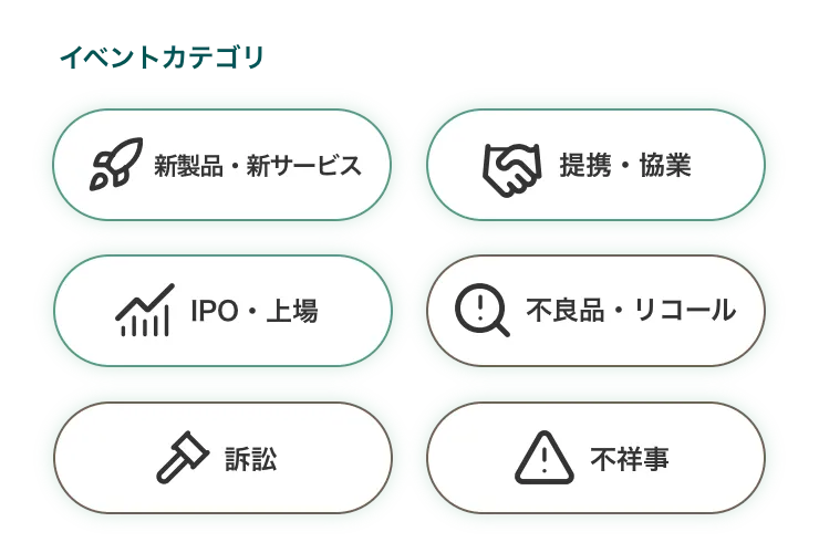 リスク・成長イベントから営業機会や注目企業を見つける